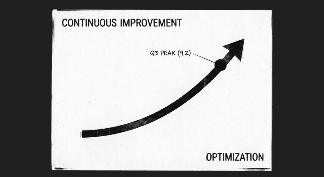 Analytics and growth