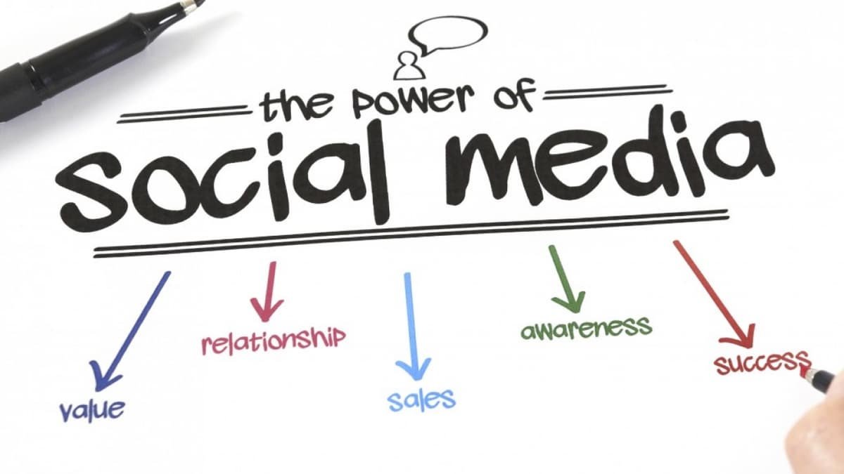 How to Use Social Media to Grow Your Business