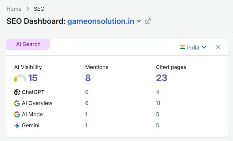 AI Visibility dashboard - 8 mentions, 23 cited pages across 4 platforms