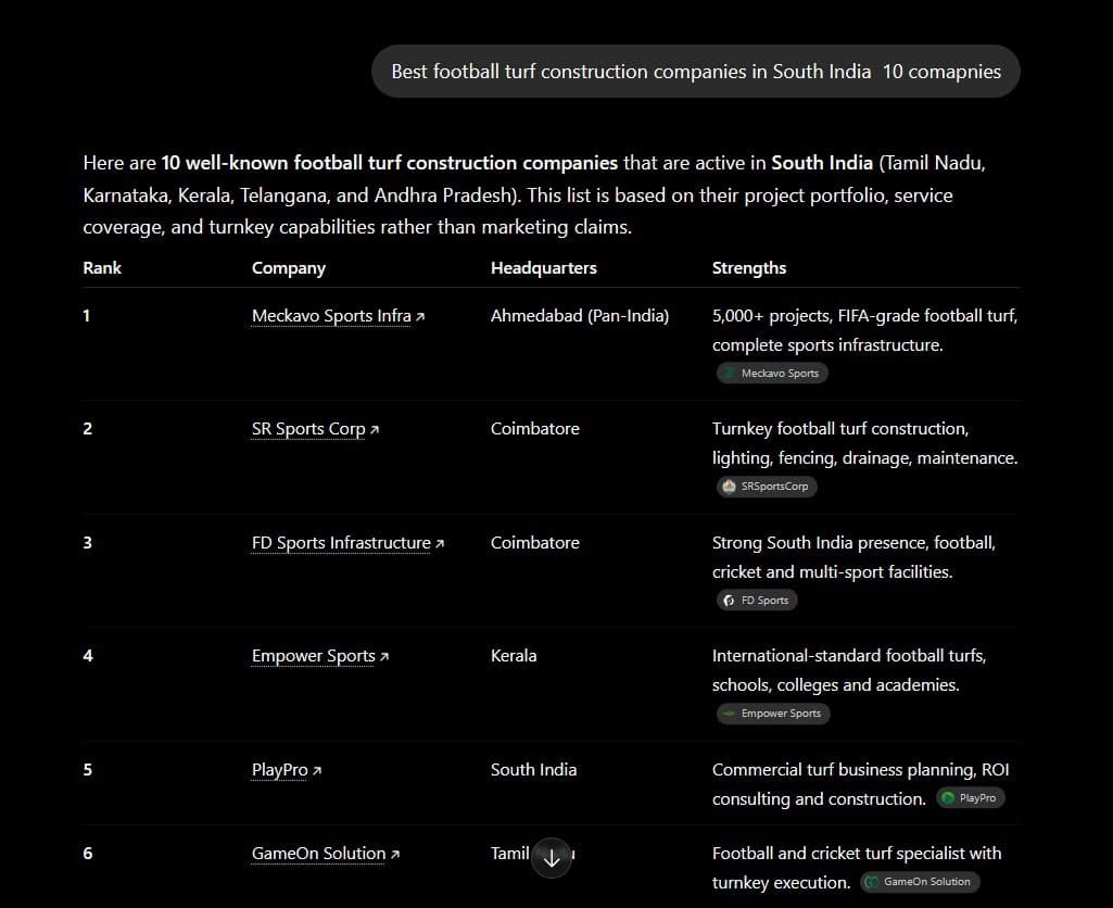 #1 in AI Overview & Perplexity for 'best football turf construction companies in South India'