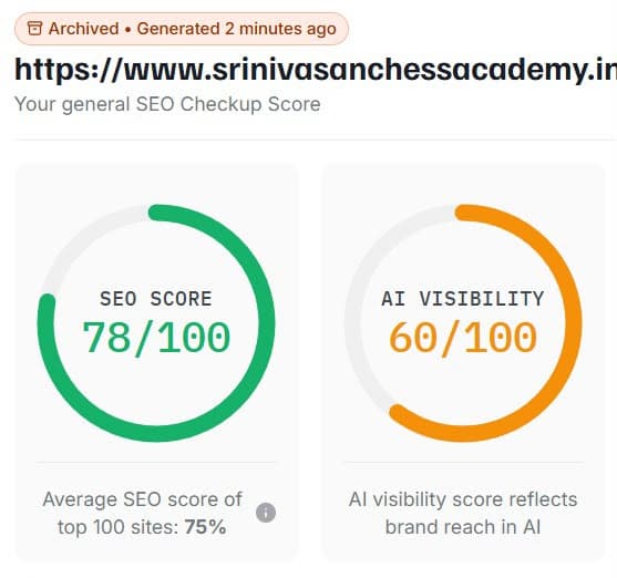 SEO Score 78/100 · AI Visibility 60/100 - above the 75/100 market average