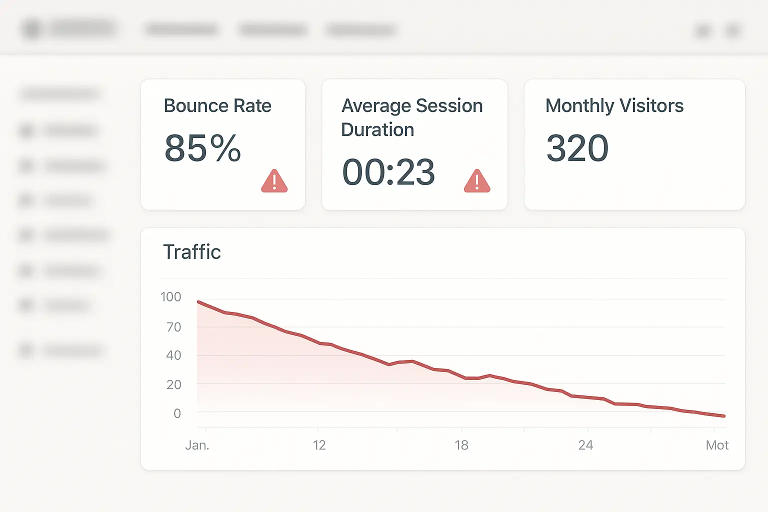 Before strategy dashboard showing high bounce